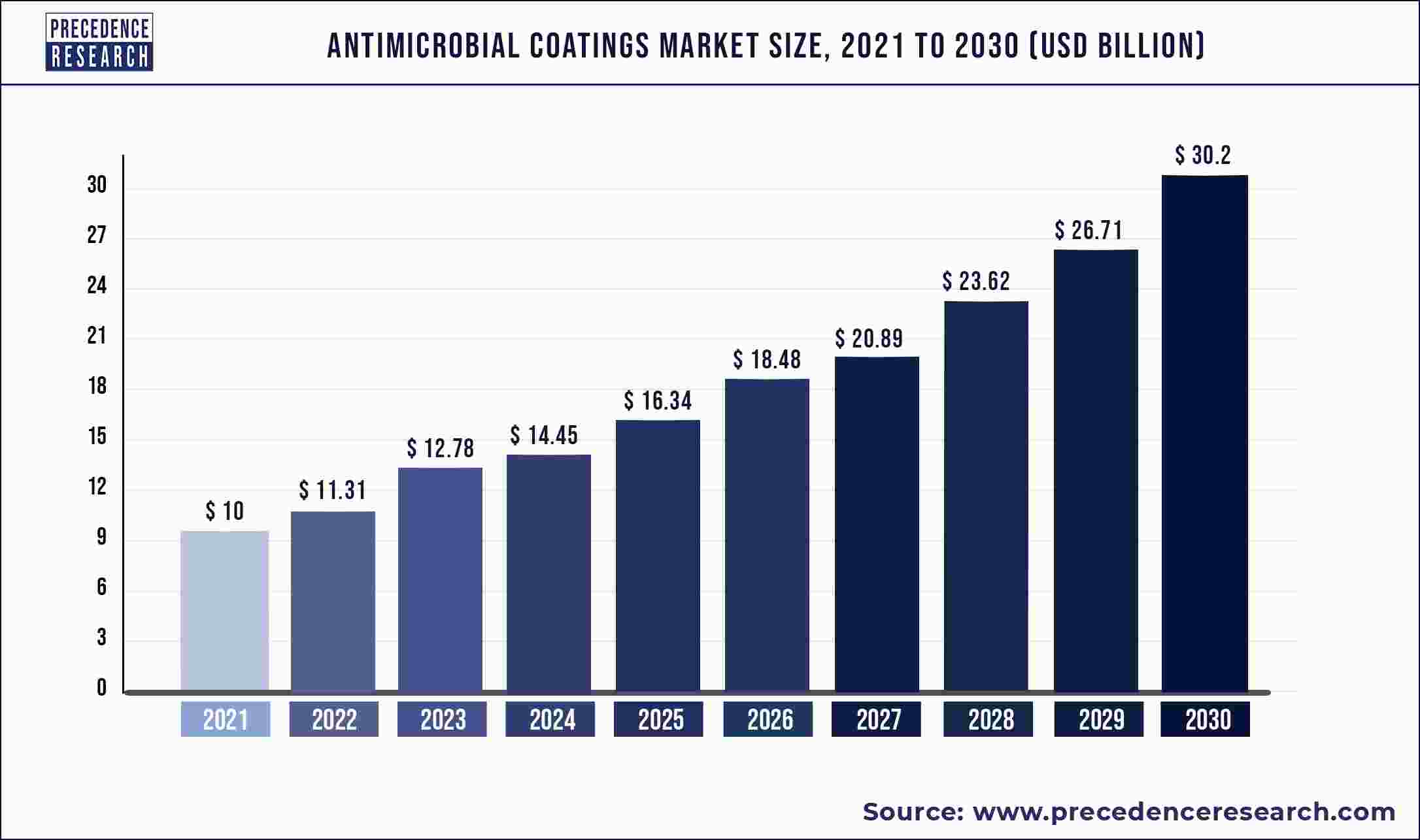 Antimicrobial Coatings