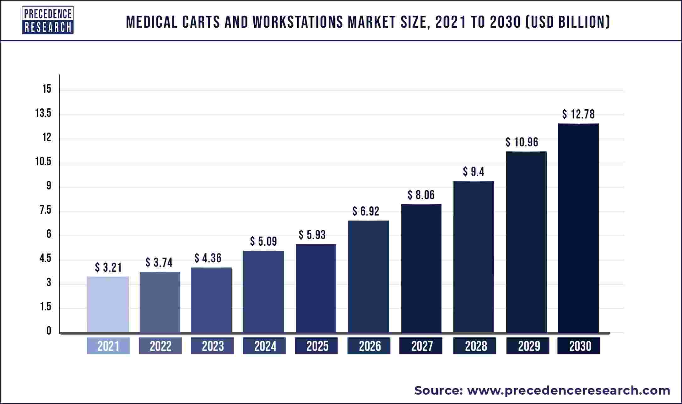 Medical Carts and Workstations