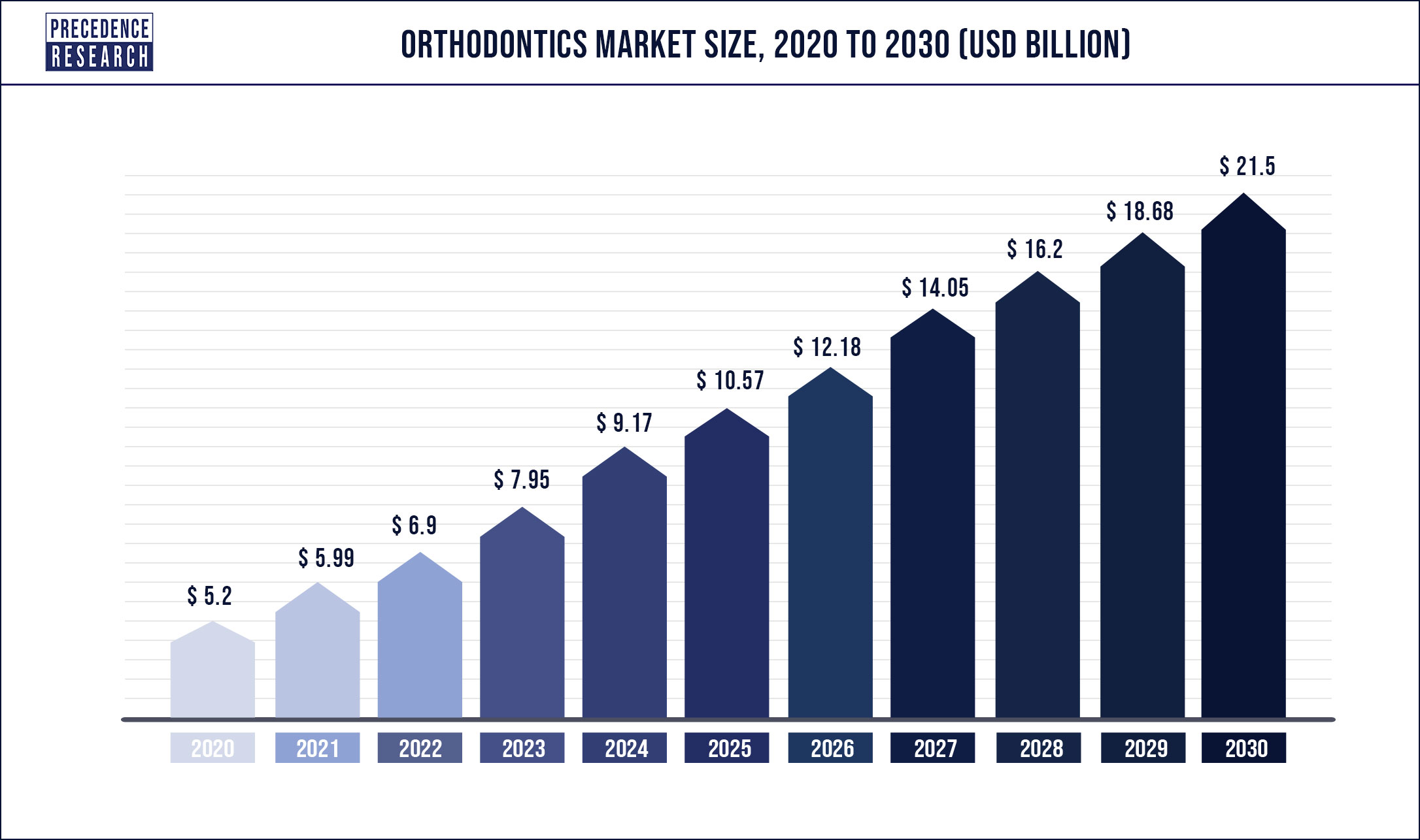 Orthodontics Market Size, Share, Growth, Scope and Global Forecasts to 2030 | Potential Opportunity Is Opening in the Coming Years
