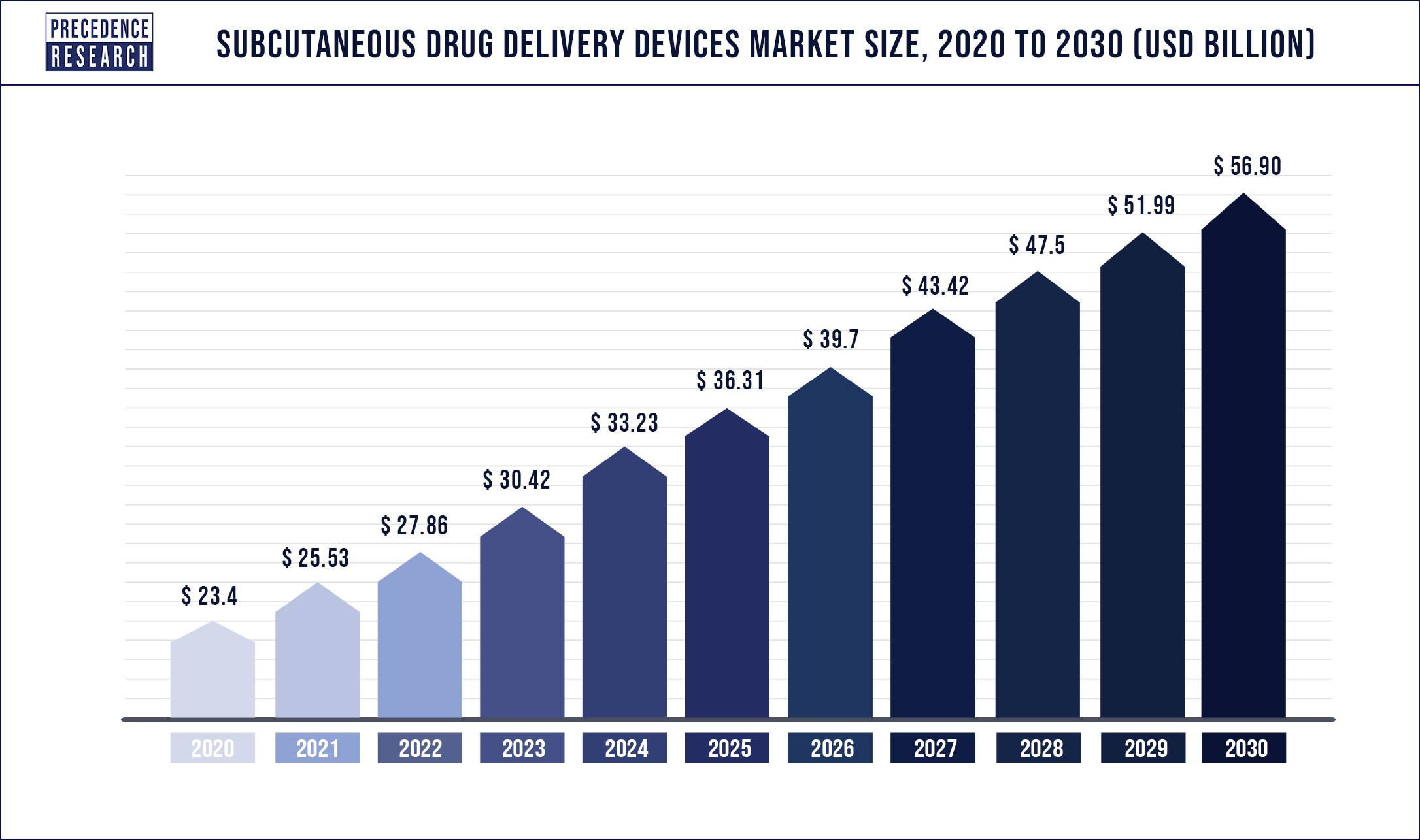 Subcutaneous Drug Delivery Devices Market Size to Hit US$ 56.9 Billion By 2030