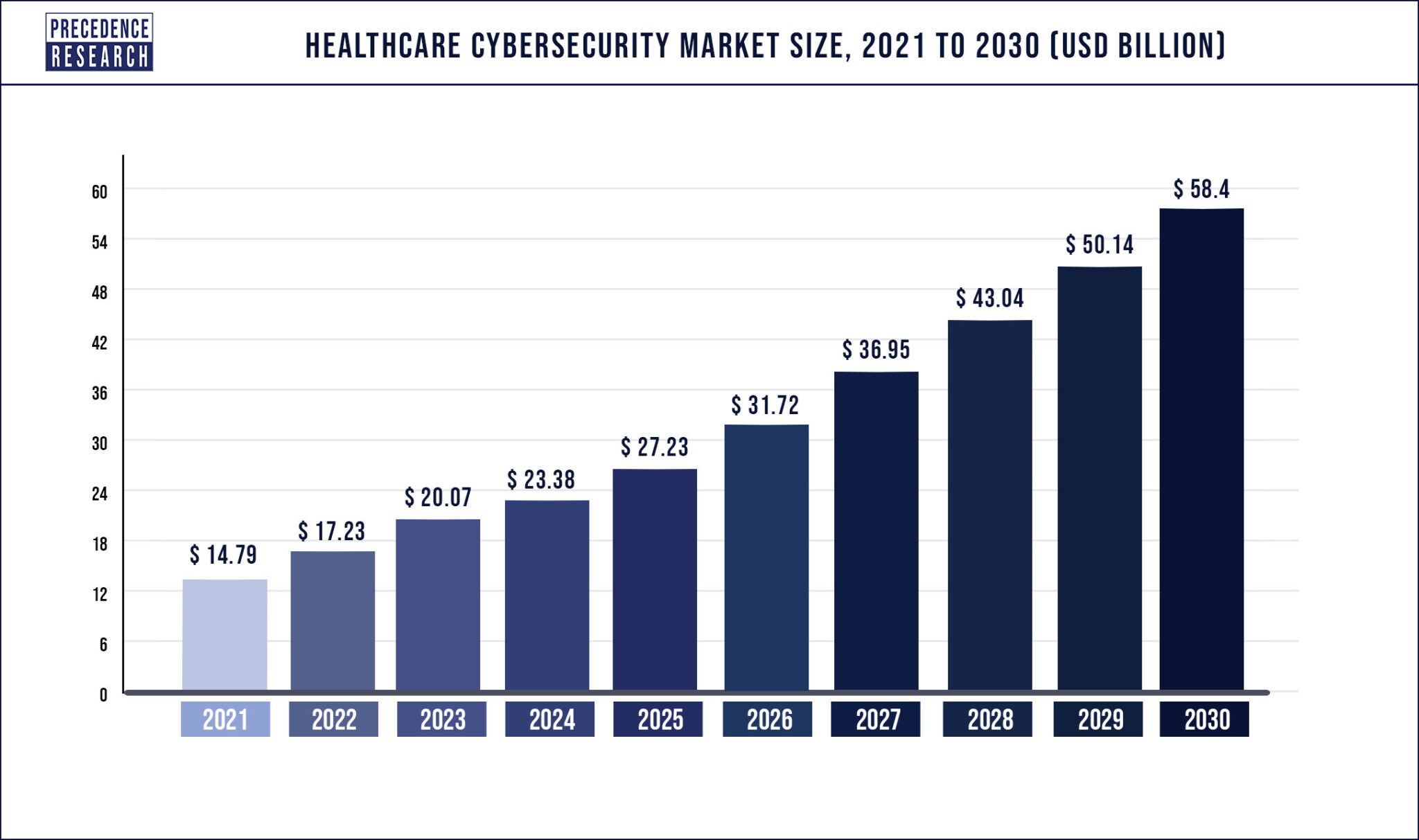 healthcare-cybersecurity-market-size-is-forecasted-to-reach-us-58-4