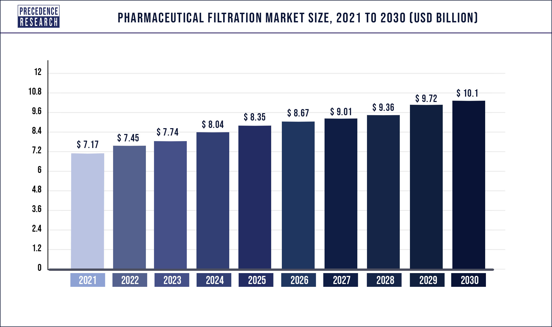 Pharmaceutical Filtration