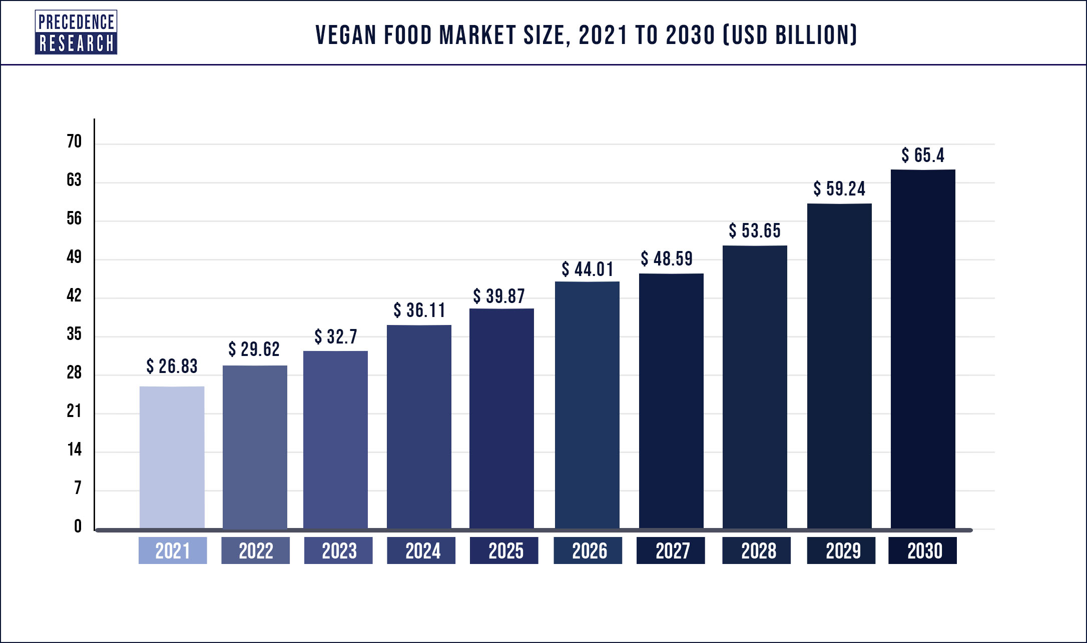 Vegan Food Market Size is Forecasted to Reach US$ 65.4 Billion by 2030