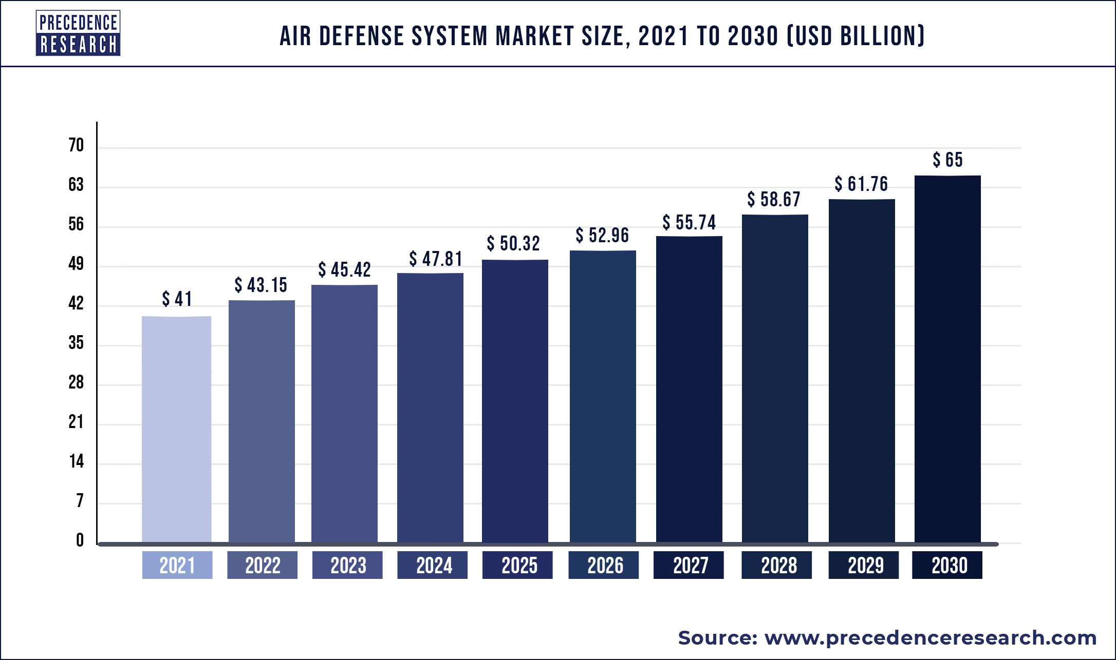 Air Defense System
