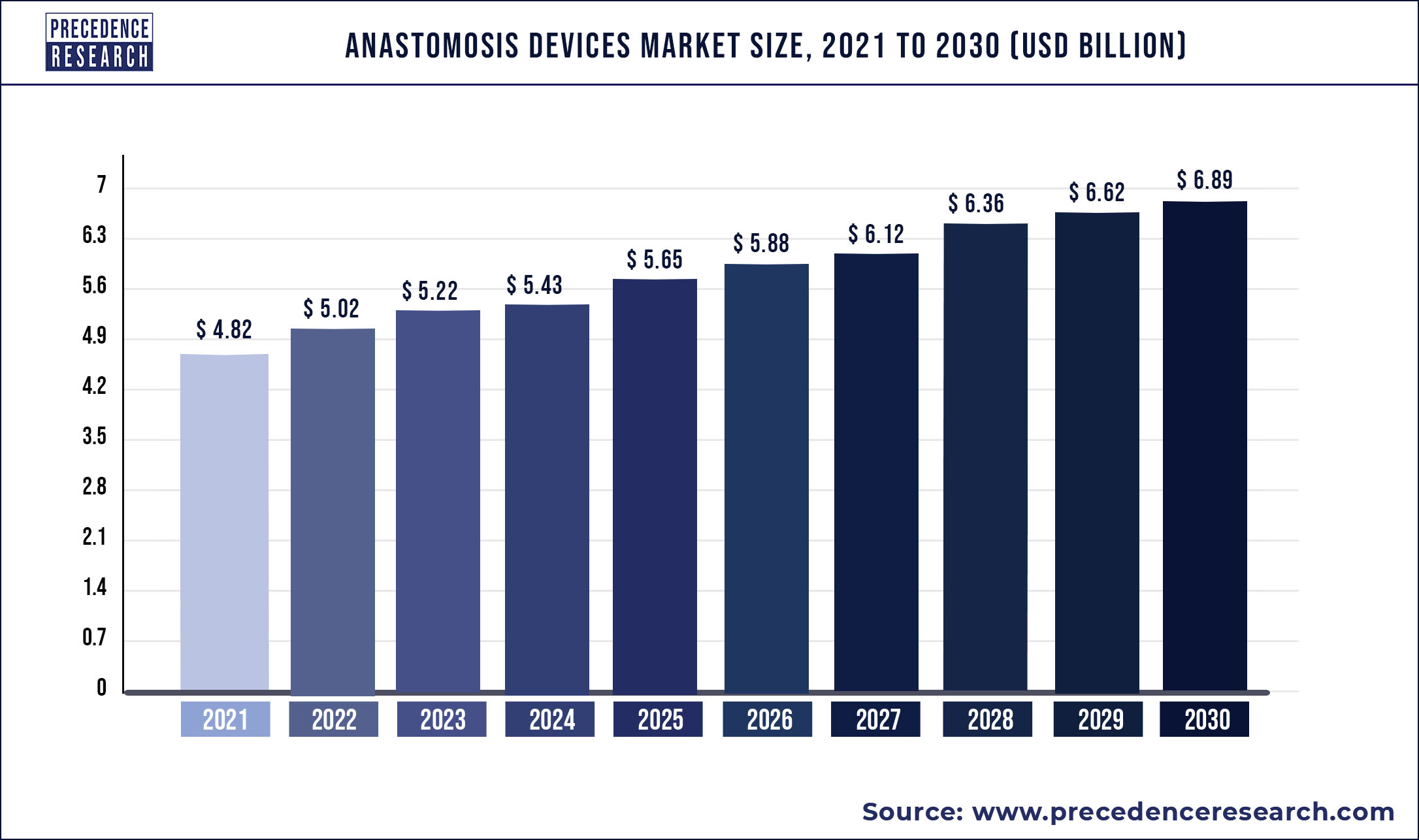 Anastomosis Devices